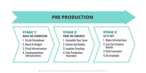 How to Make a Short Film: 3 Proven Steps to Master Pre Production