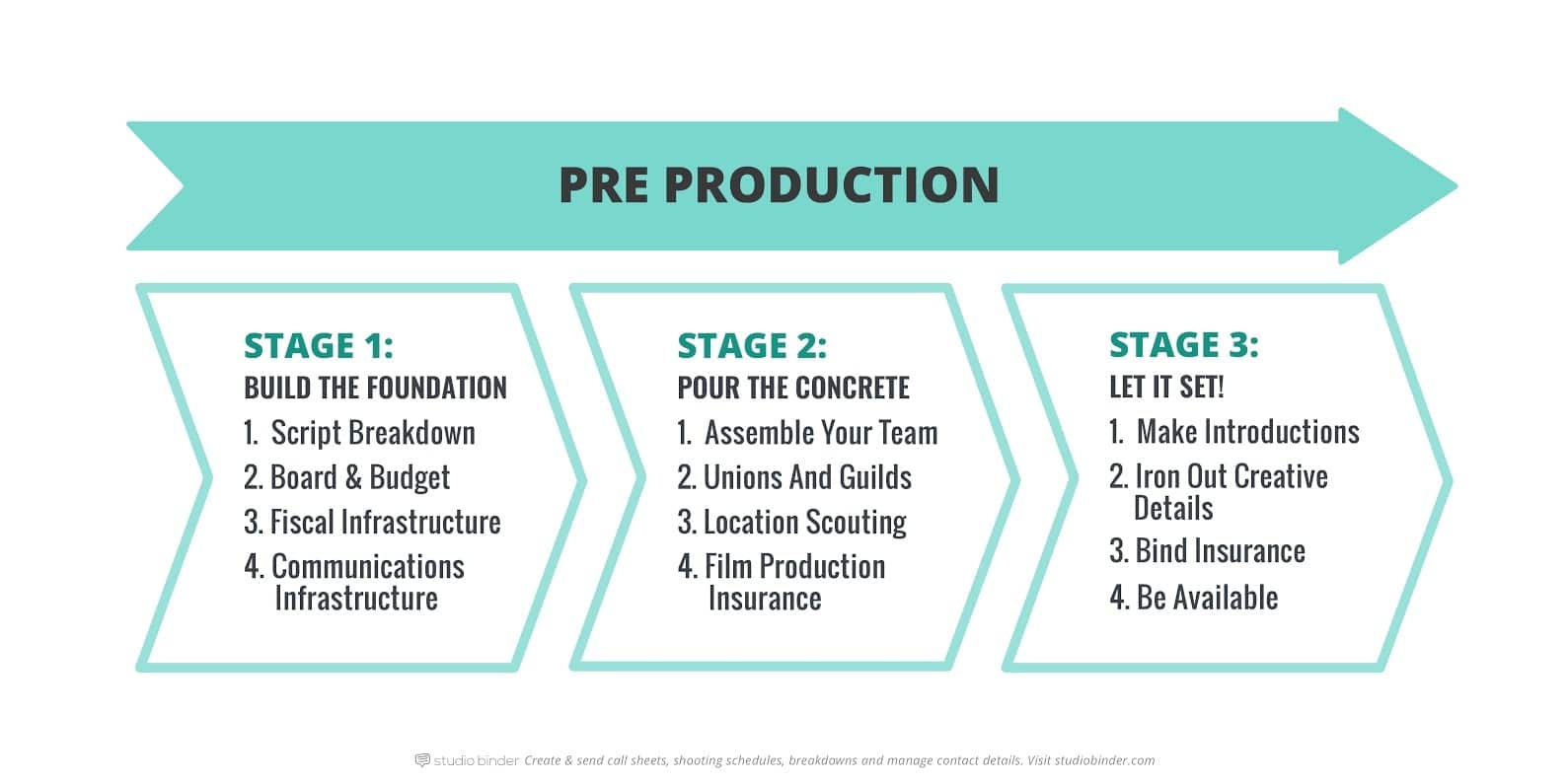 movies in pre production 2015