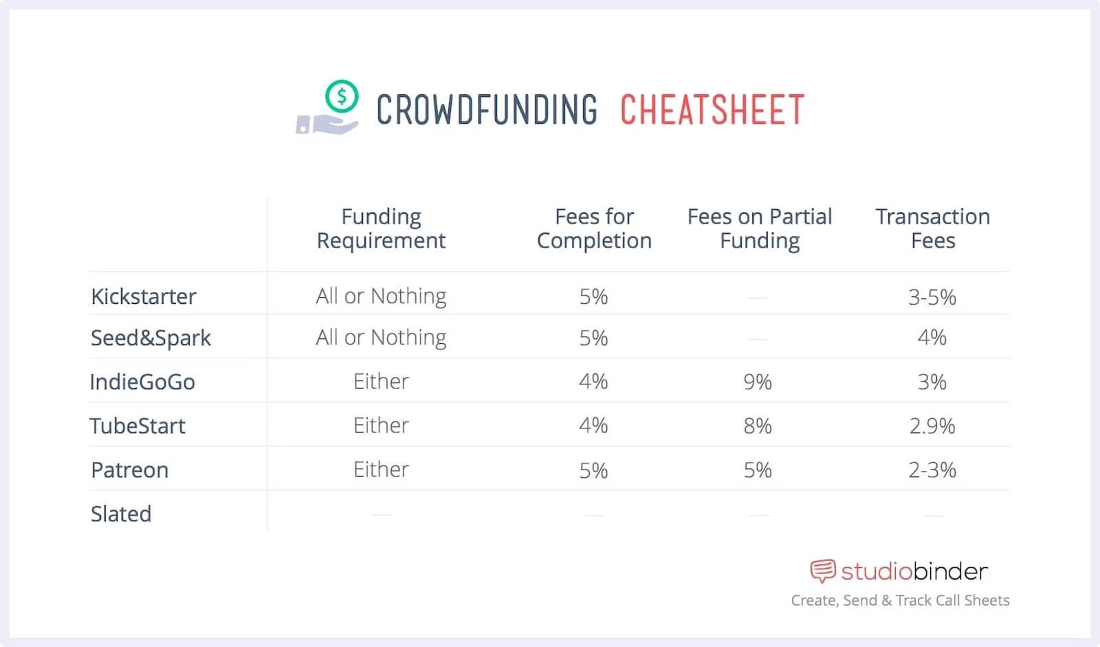 Best Filmmaking Software Crowdfunding Options Infographic StudioBinder
