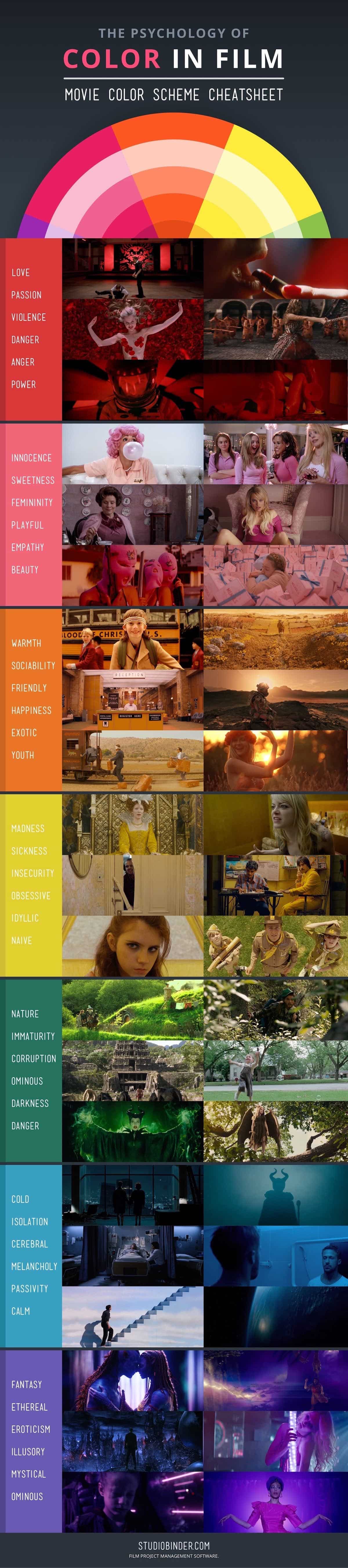 How to Use Color in Film - Movie Color Palettes - Cheatsheet - StudioBinder
