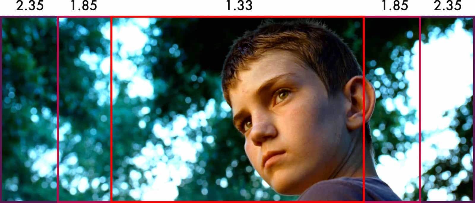 What is Aspect Ratio - Aspect Ratios in Film