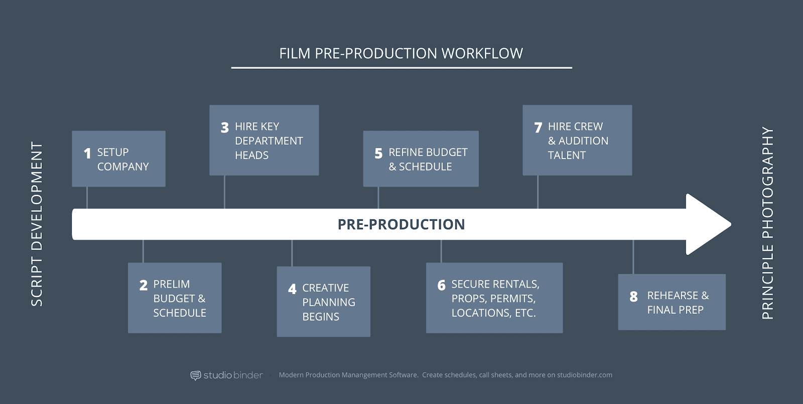 What is Pre Production in Film A Blueprint for Success