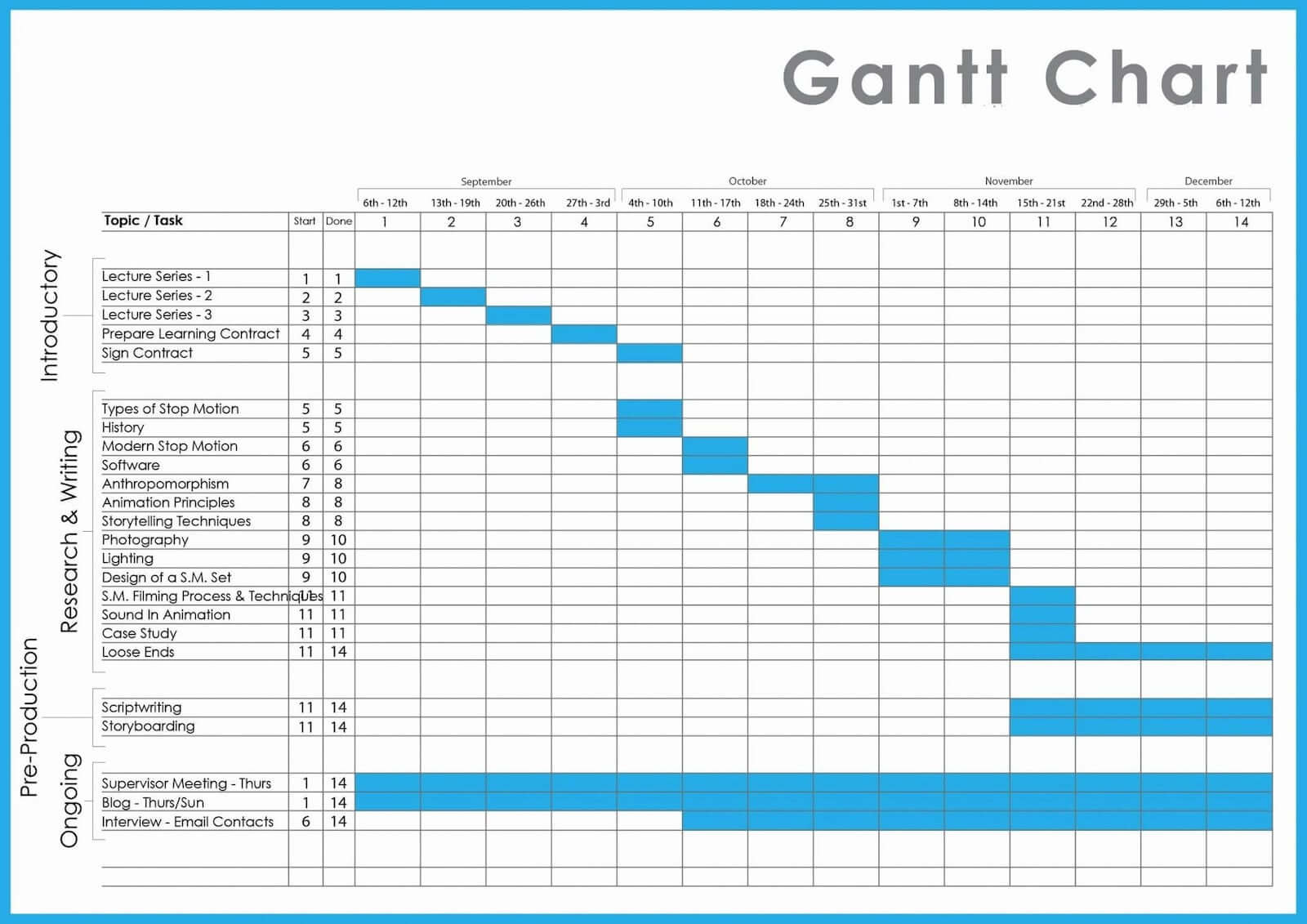 What is a Gantt Chart - Old Gantt Chart Example