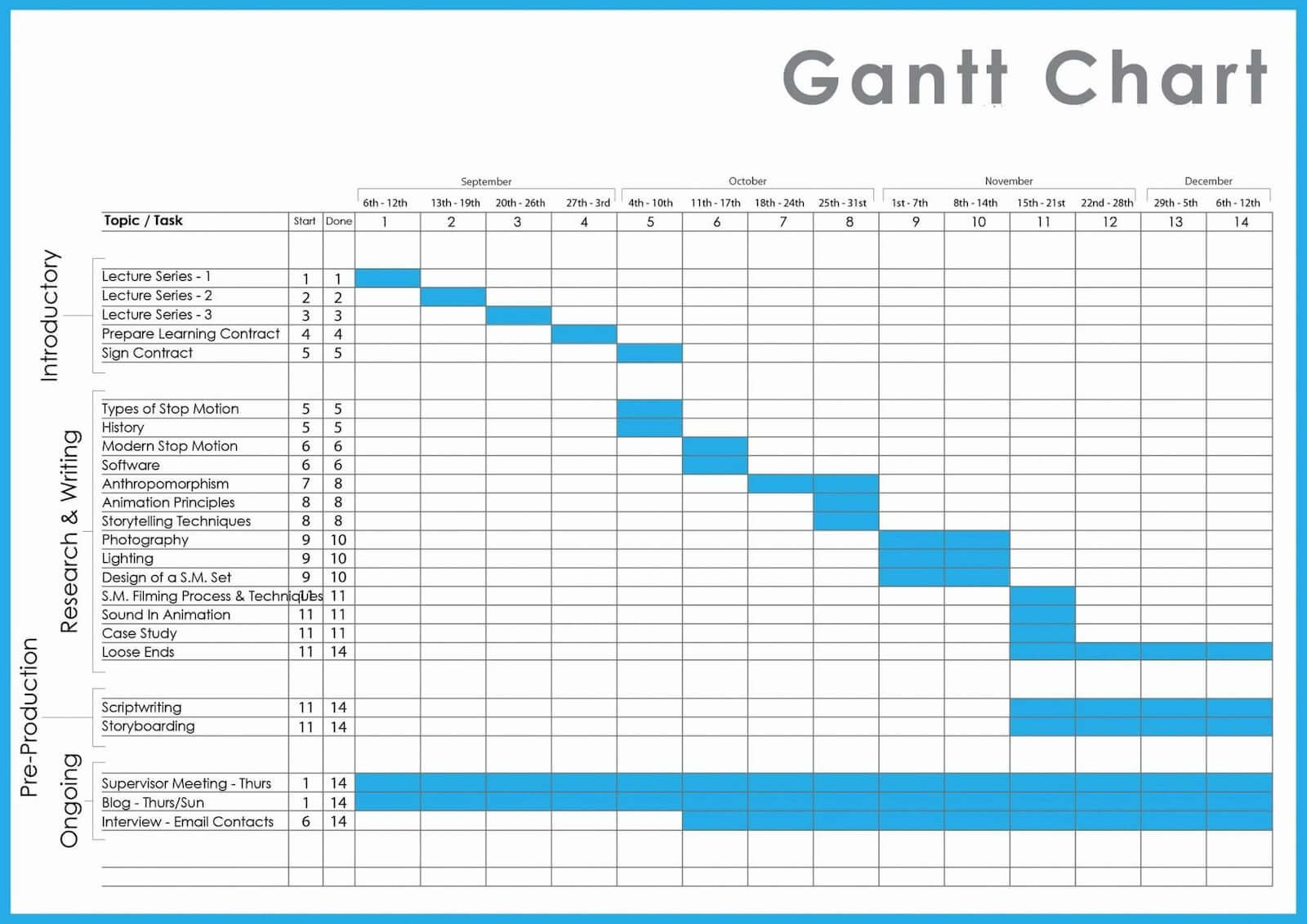 Gantt Chart For Final Year Project Engineering