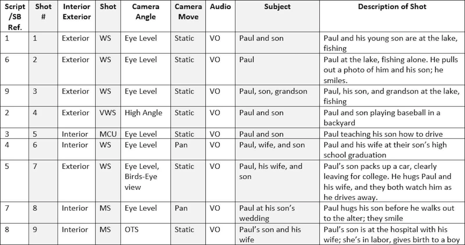 Sample Film Shot List