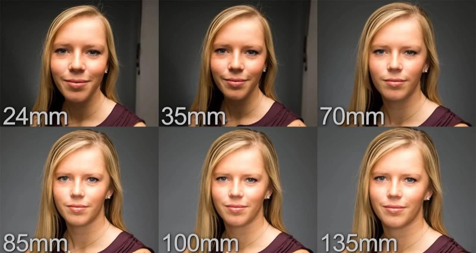  A comparison of the field of view of wide-angle (24mm), standard (35mm and 50mm), and telephoto (85mm, 100mm, and 135mm) lenses for vlogging, showing how the focal length affects the perspective and framing of the subject.
