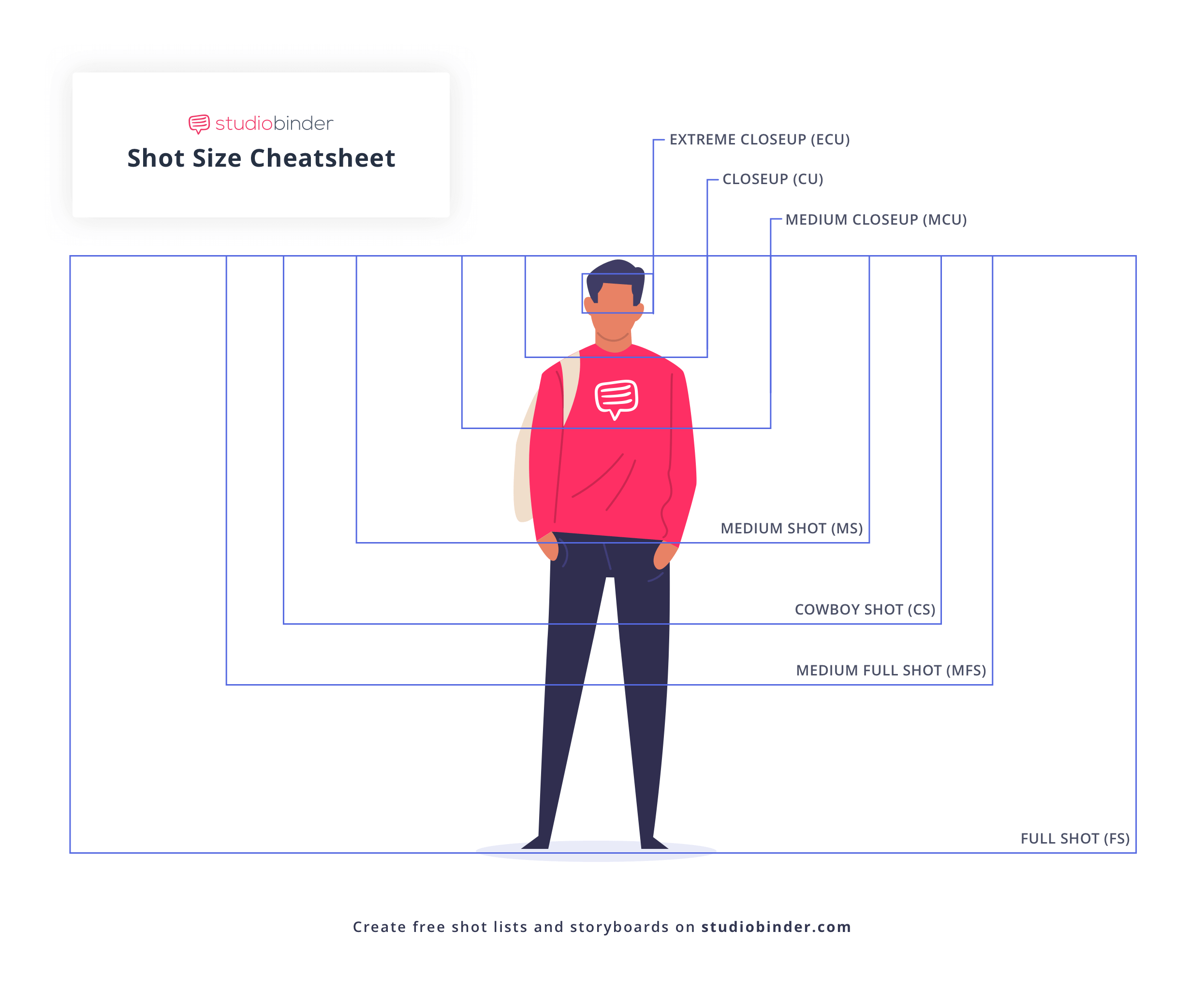 Camera Shots - Chart of Camera Shot Sizes Diagram Infographic - StudioBinder Camera Shots - Chart of Camera Shot Sizes Diagram Infographic - StudioBinder