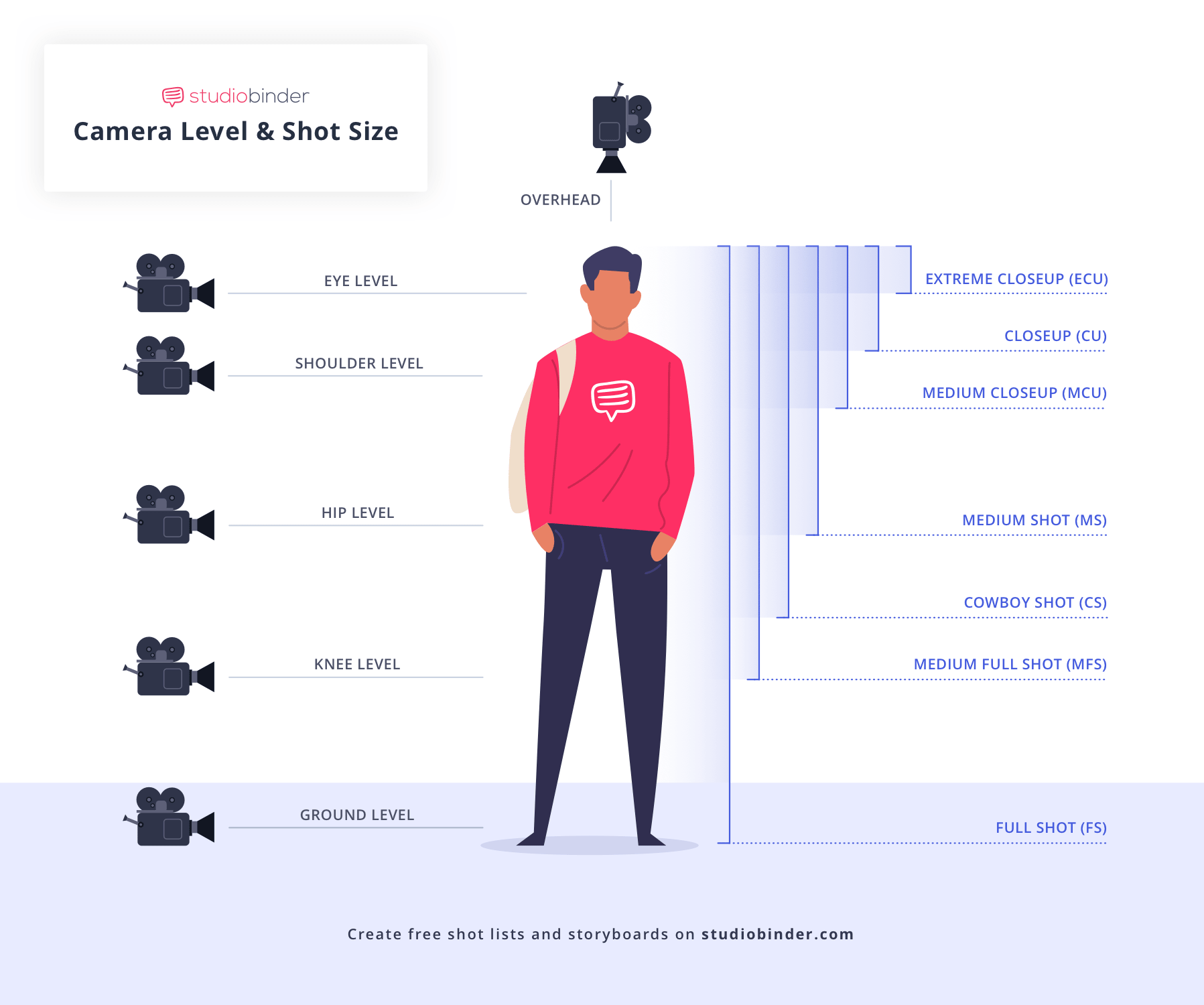 Camera Shots - Level and Shot Sizes Diagram and Chart Infographic - StudioBinder Camera Shots - Level and Shot Sizes Diagram and Chart Infographic - StudioBinder