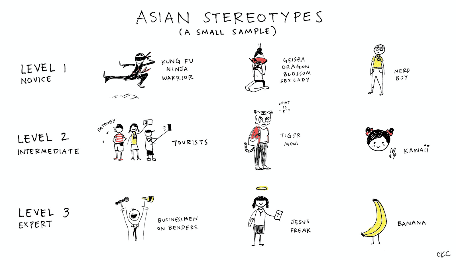 Stereotypes Of Asians