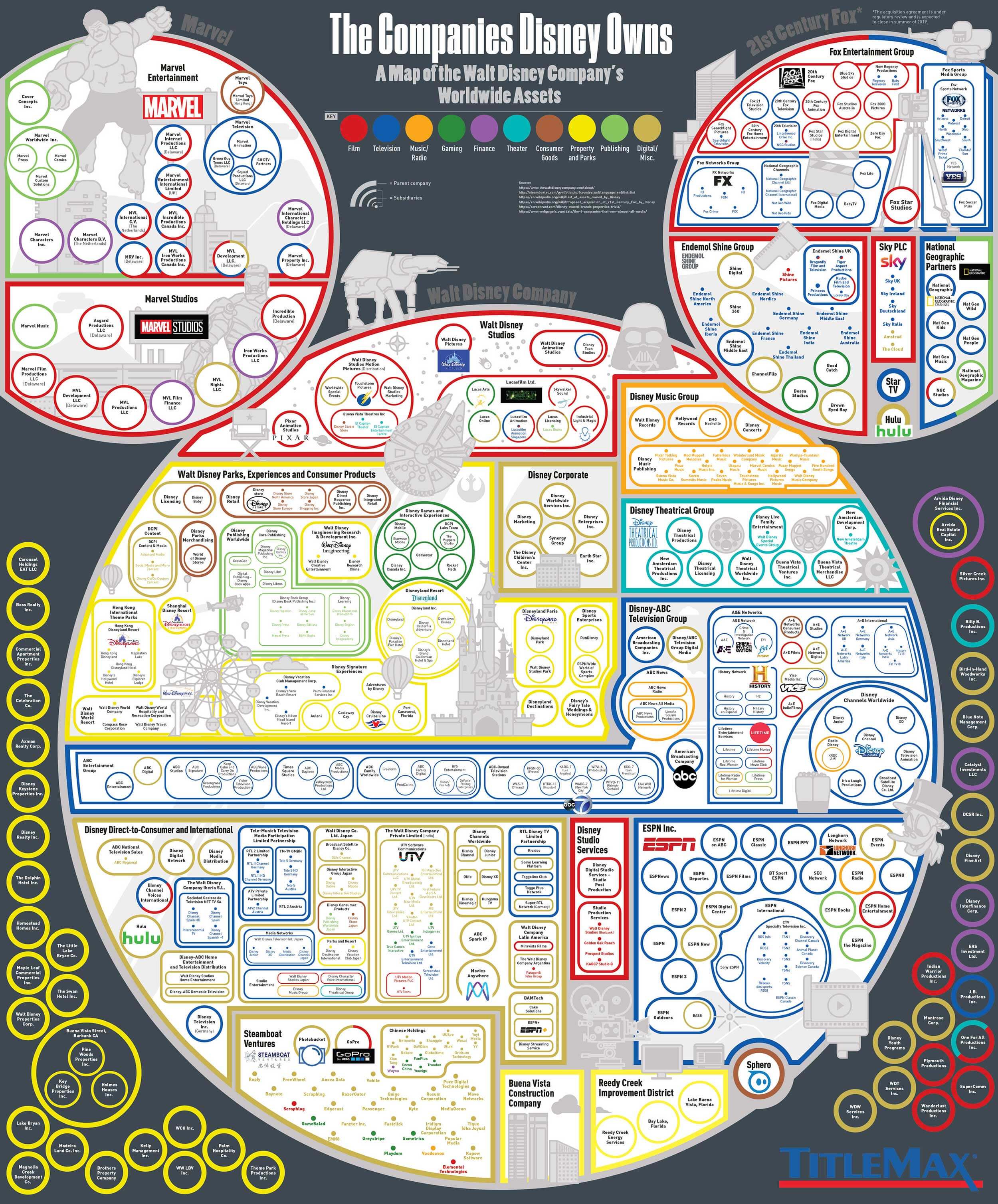 what-are-all-the-things-disney-owns