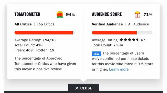 rotten tomatoes movie reviews meaning