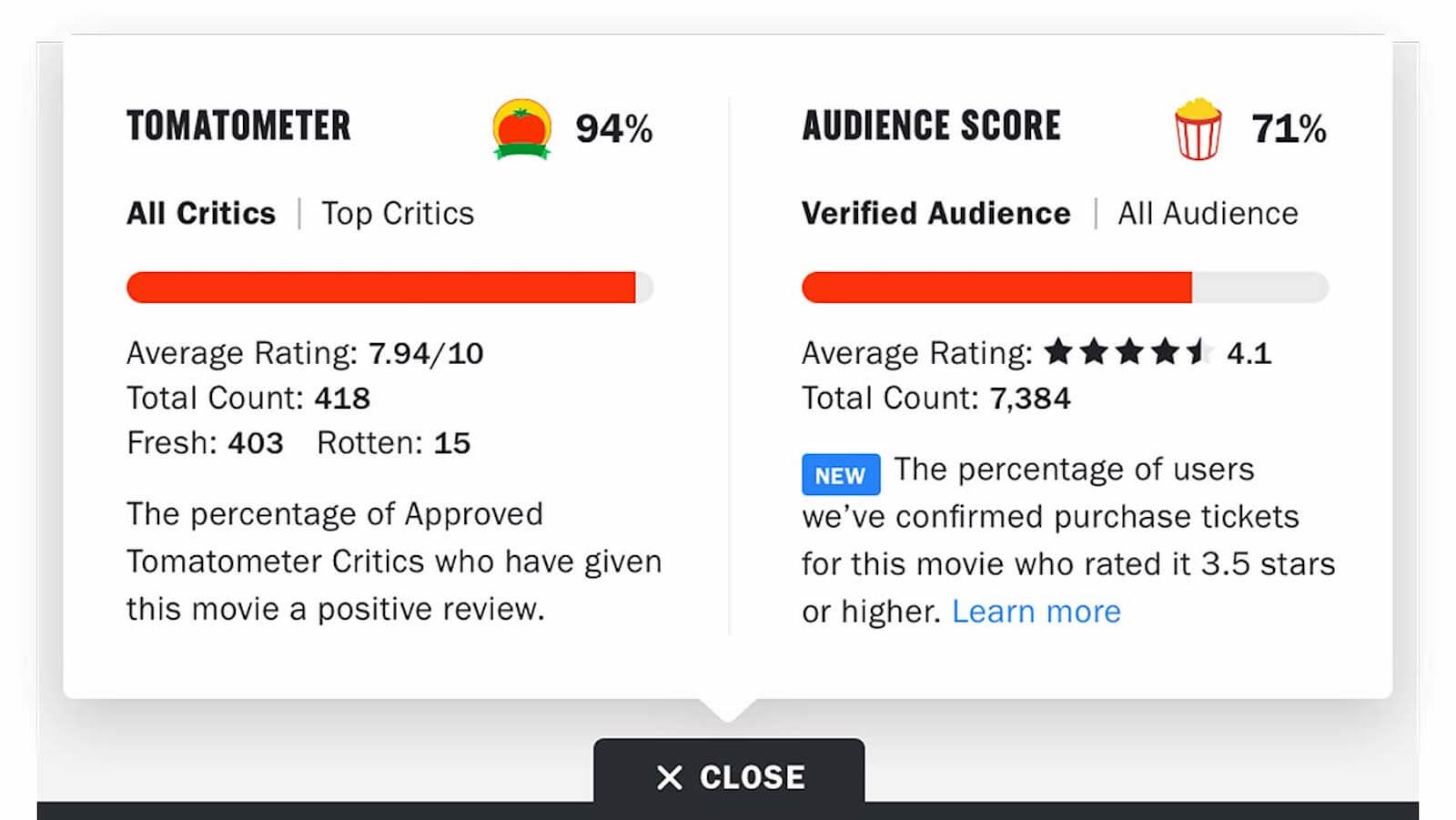 GSC - 90% Audience Score on Rotten Tomatoes for