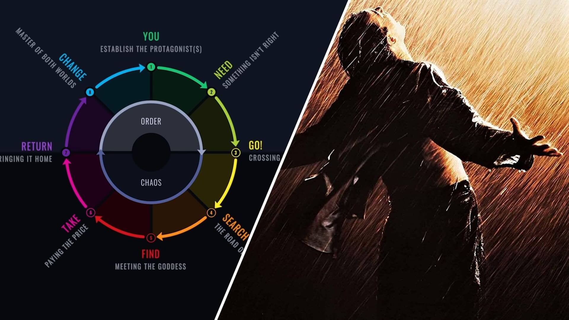 Plot Vs Story Differences Every Screenwriter Should Know