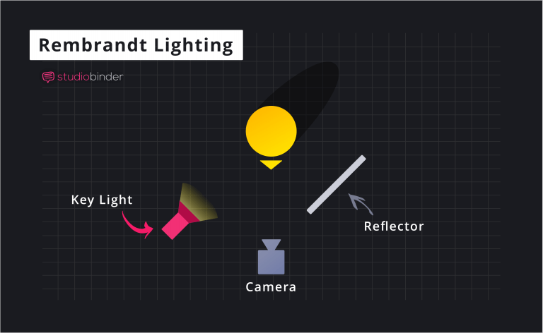 Photo Studio Lighting Diagrams