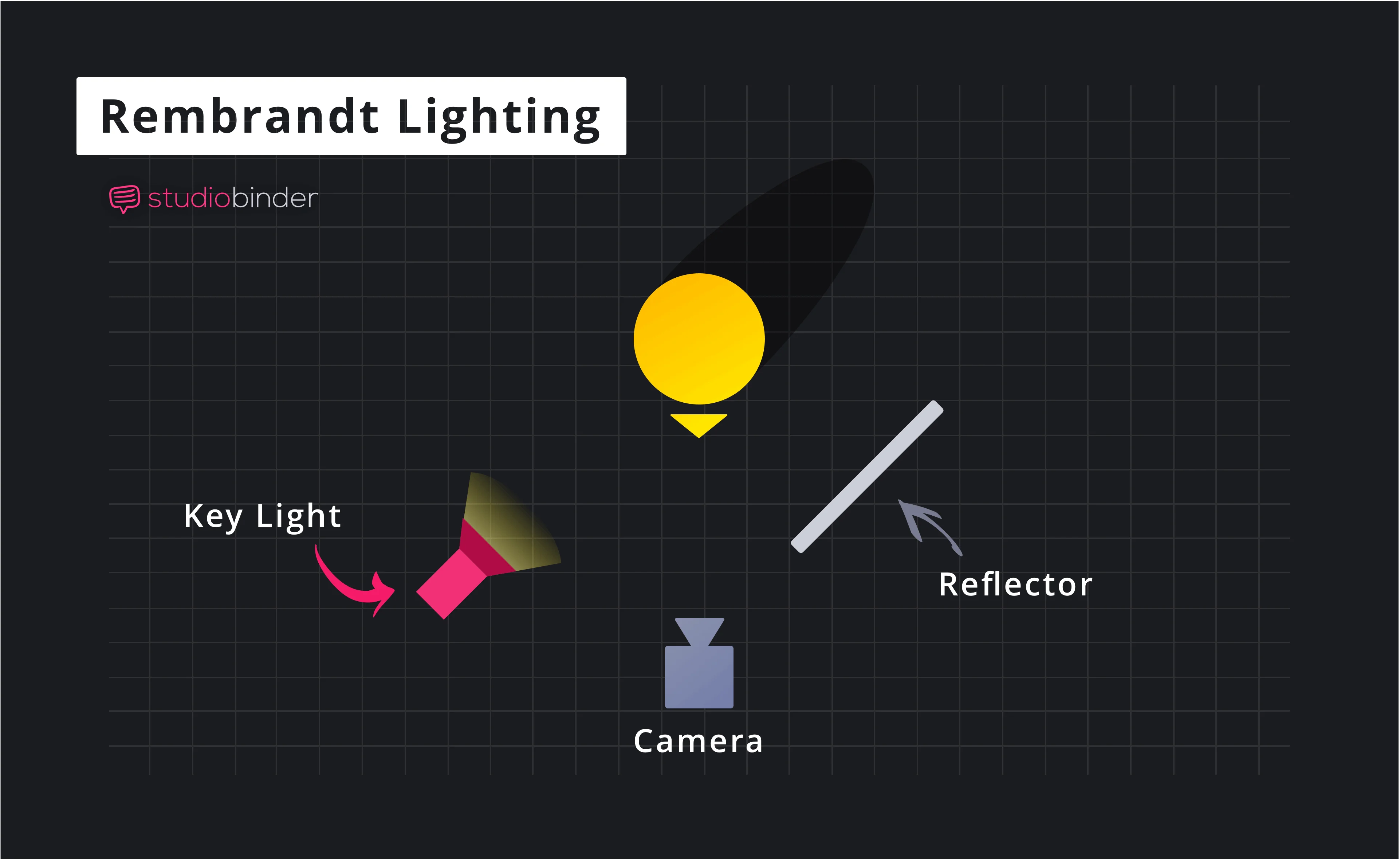 How To Master Rembrandt Lighting In Photography And Video