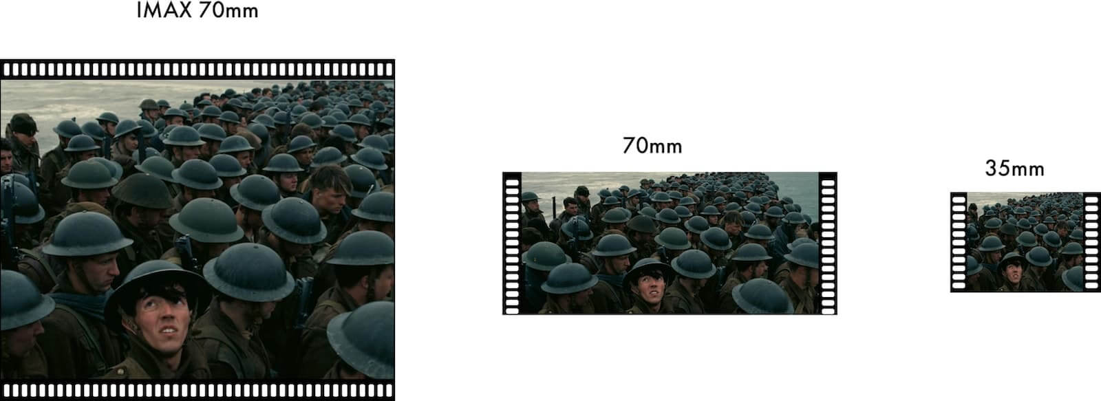 What is IMAX - IMAX 70mm film strips
