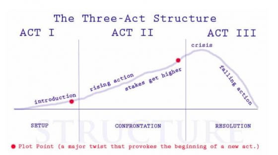 How to Become a Script Reader — Duties, Salary, and Resources