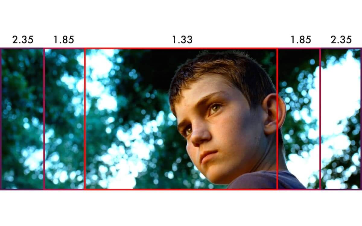 What is CinemaScope - Aspect Ratio - StudioBinder