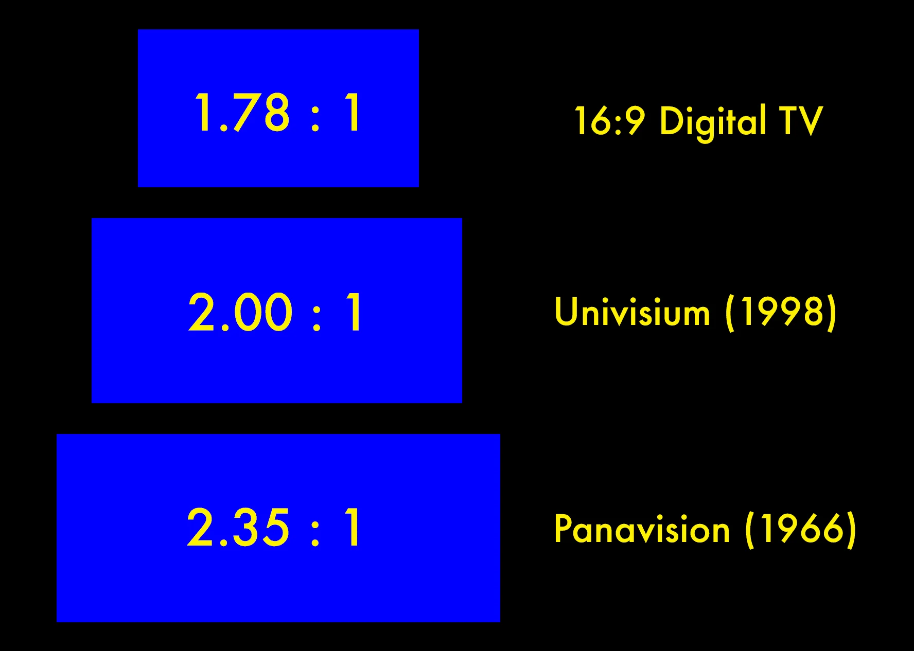 What is 2:1 Aspect Ratio (Univisium) & Why Are Directors Switching Over?