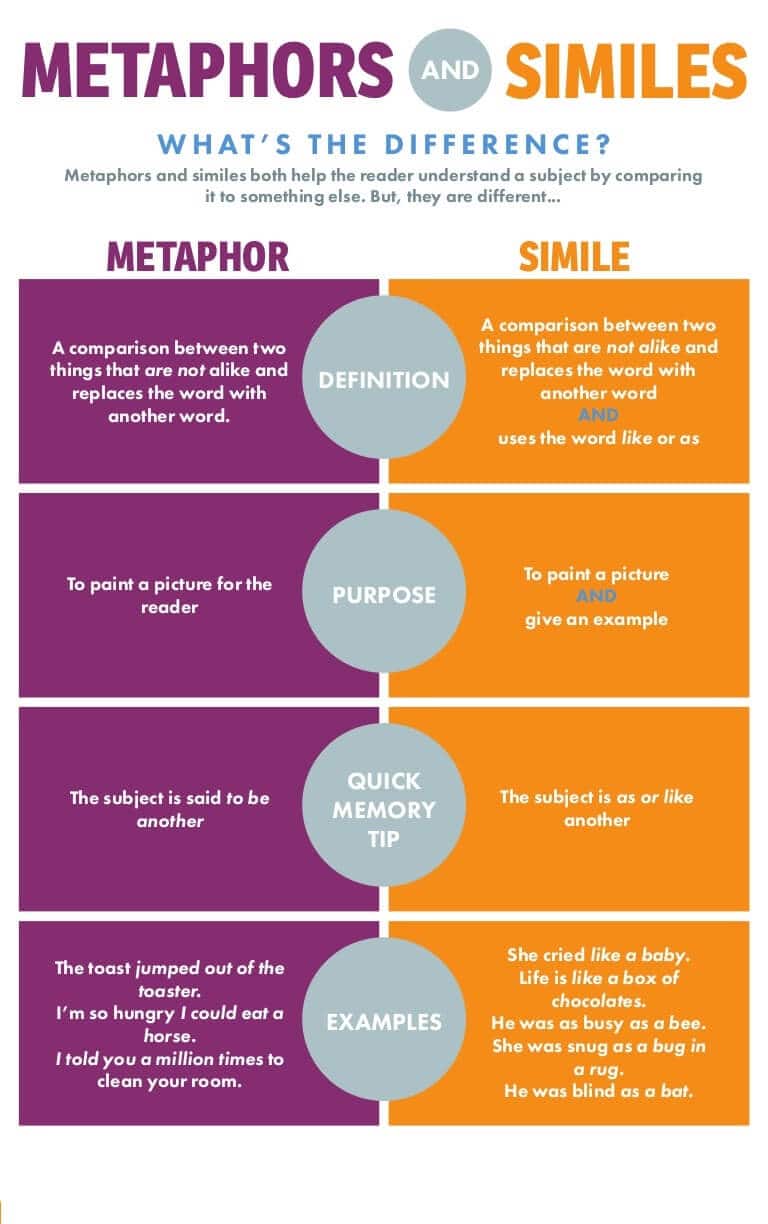 what-is-a-simile-how-do-you-explain-similes-and-examples