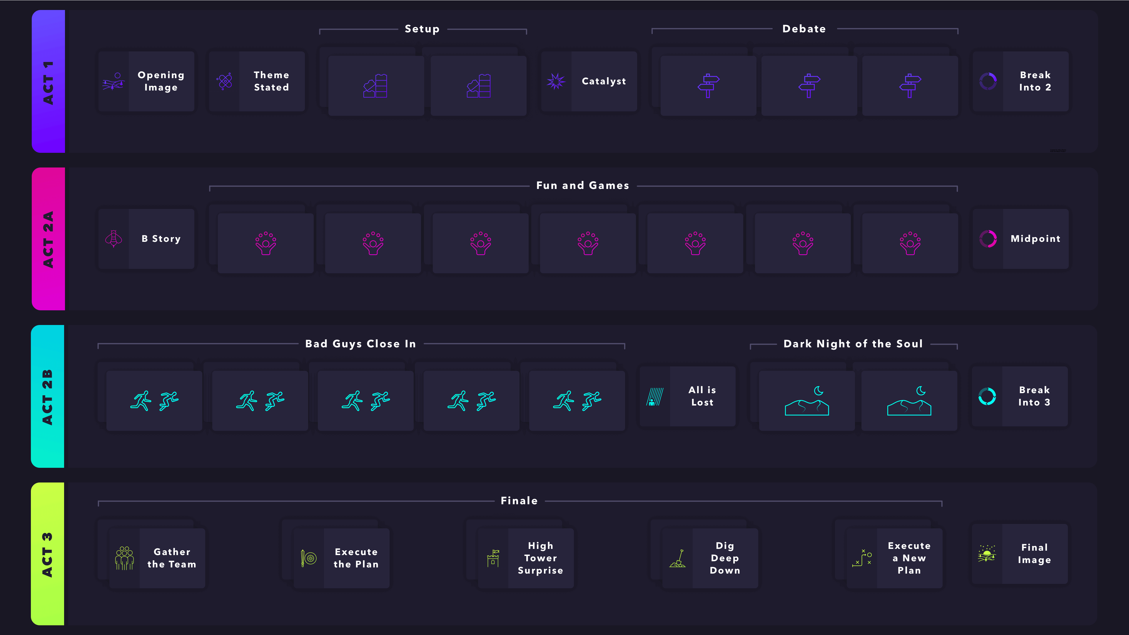 Save The Cat Beat Sheet Template Pdf