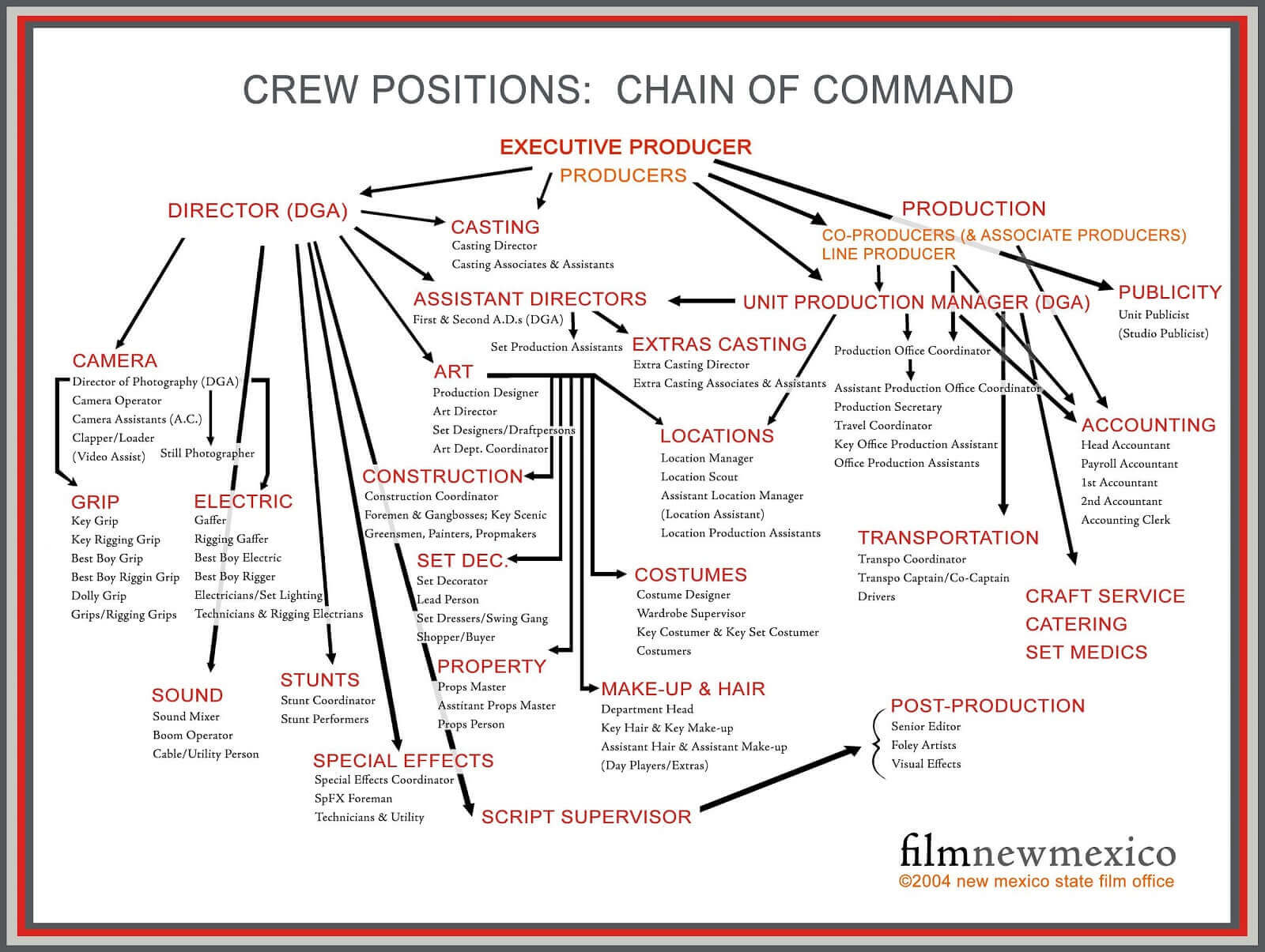 what-does-a-2nd-assistant-director-do-job-duties-explained