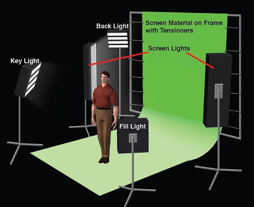Green Screen Lighting Setup Diagram - StudioBinder