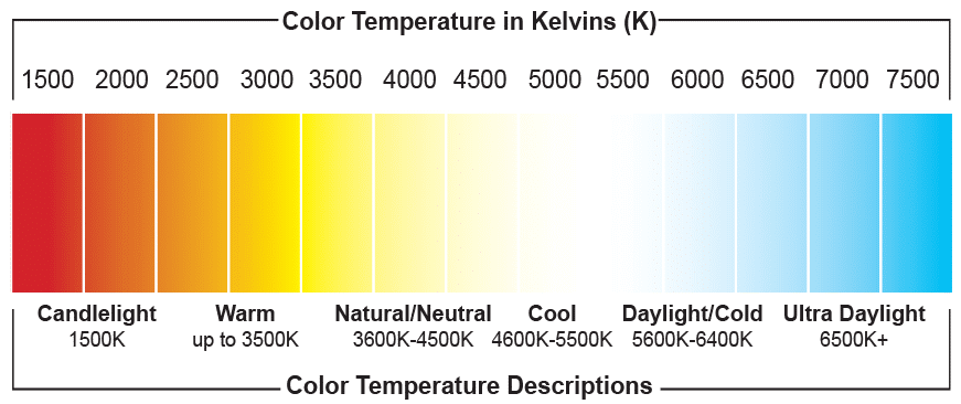 Basics of Film Lighting — Color Temperature Chart