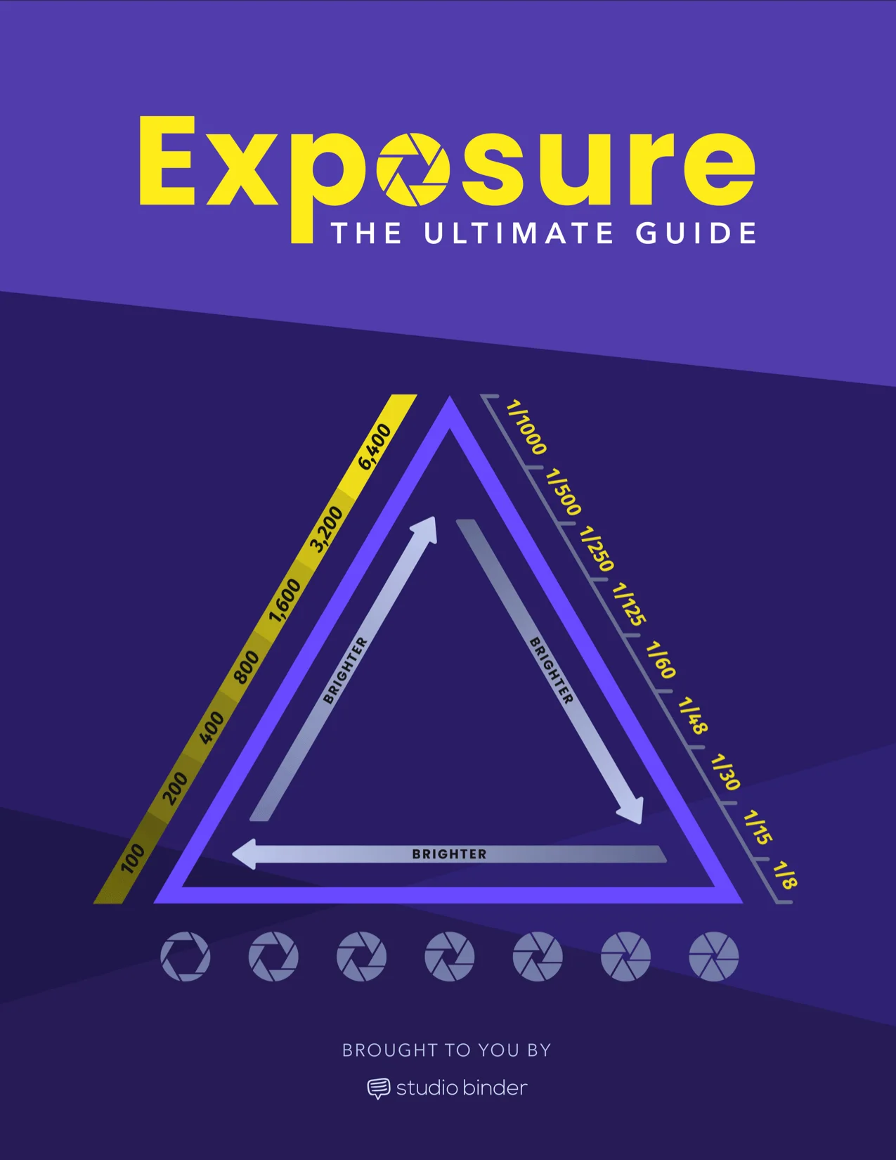 Exposure Triangle Ebook - The Ultimate Guide - Cover