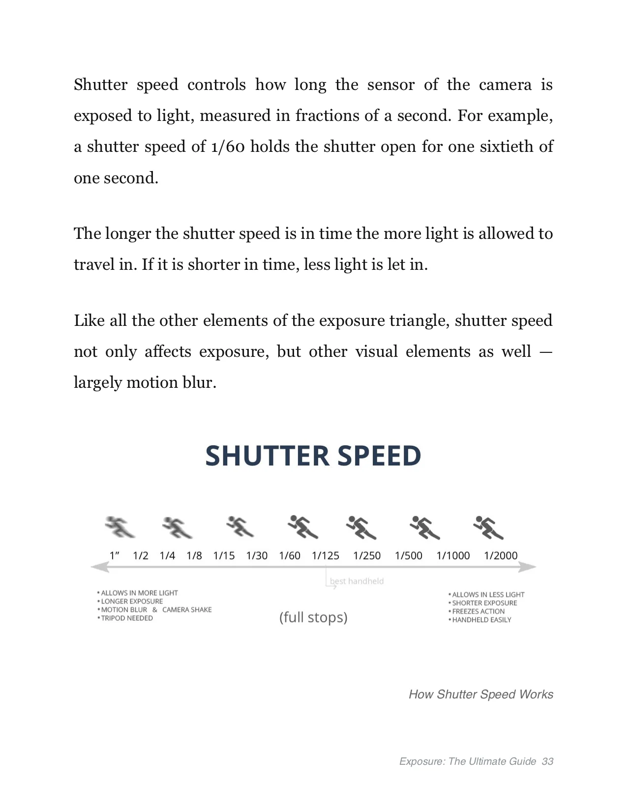 Exposure Triangle Ebook - The Ultimate Guide - Shutter Speed