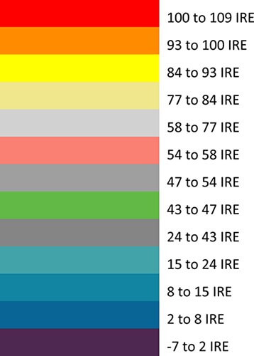 How to Use False Color - Readimg am IRE color chart