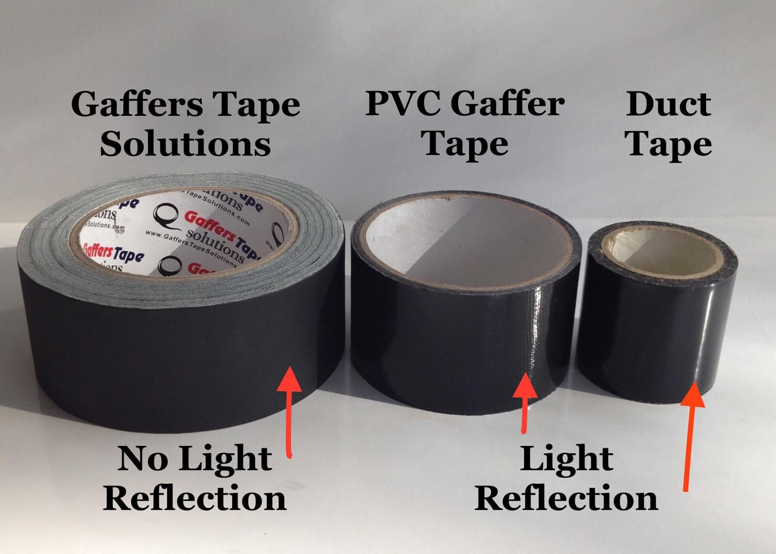 What's the Difference Between PVC Tape and Duct Tape? - Phoenix