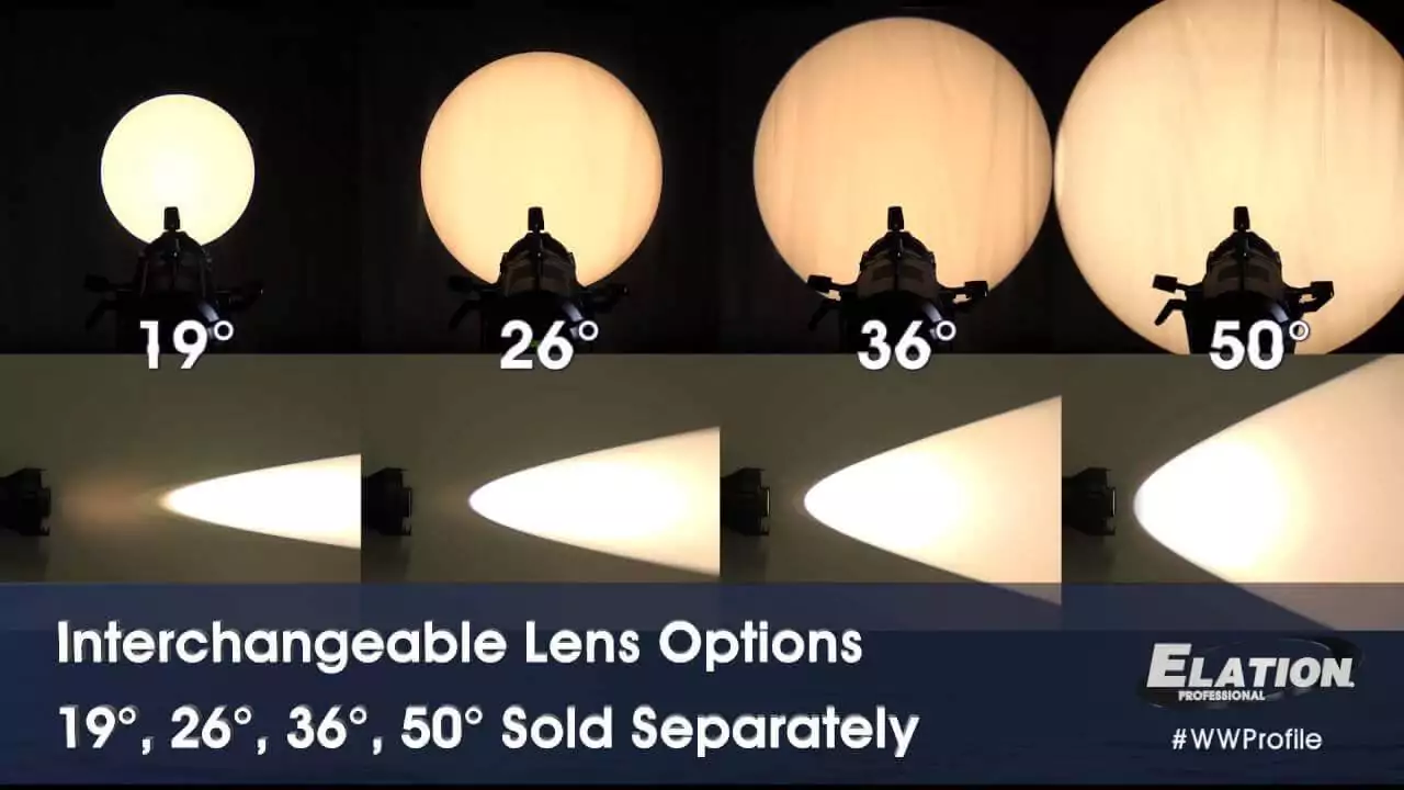 What is Leko Light - Leko Degree Lens