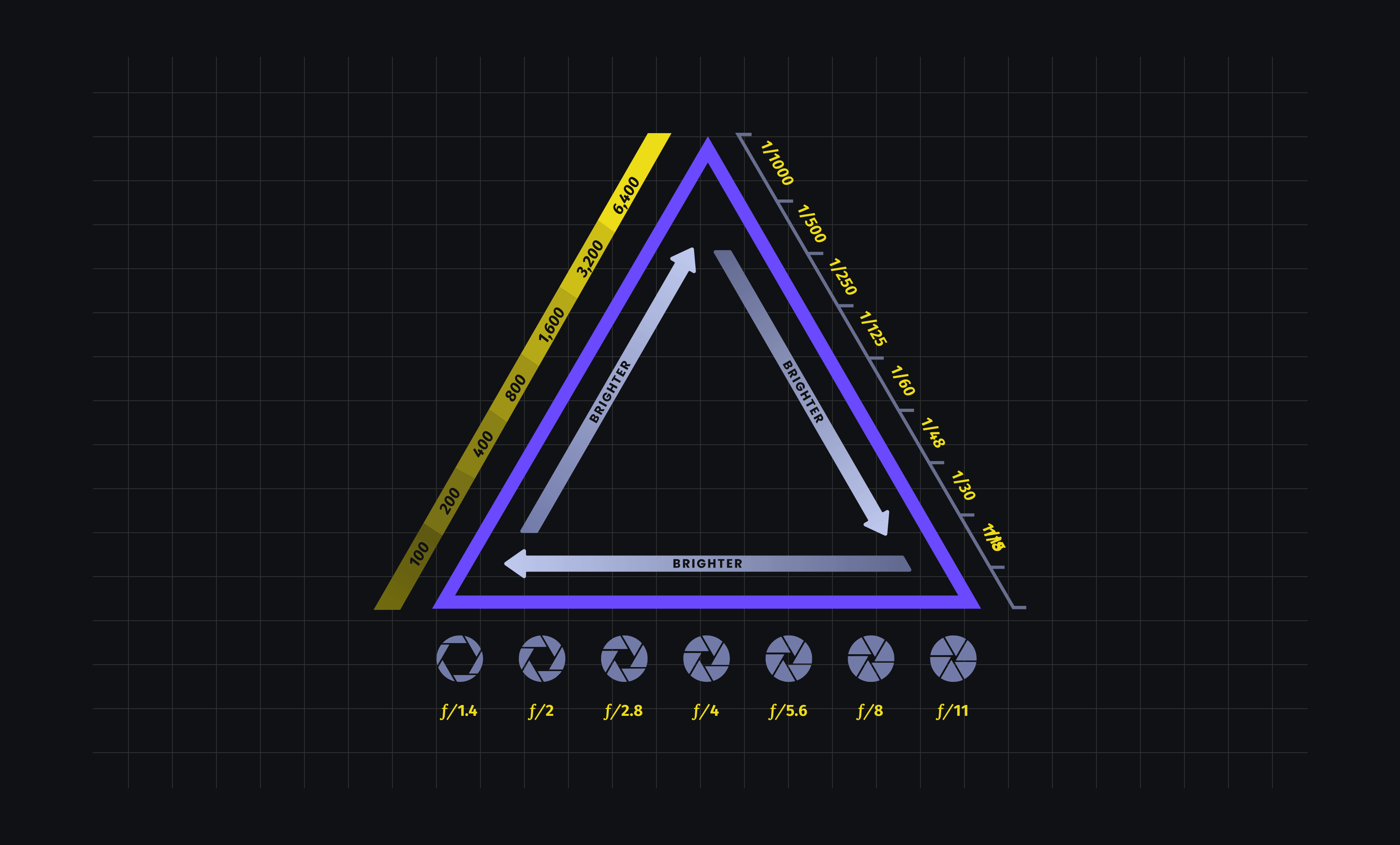 F/stop Chart for Aperture Settings