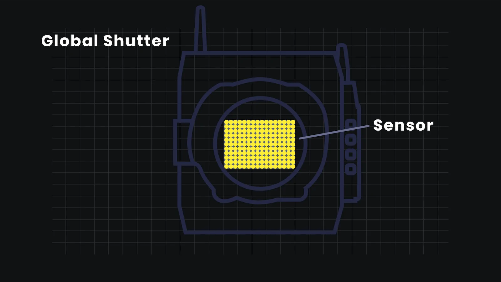 Ultimate Guide to Shutter Speed - Global Shutter