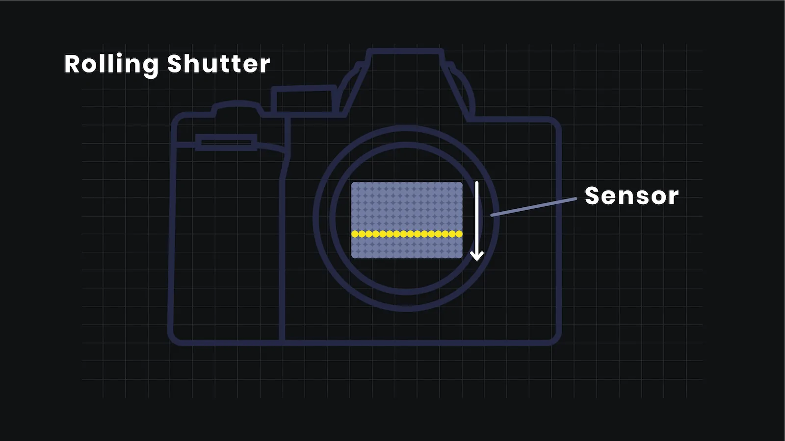 Ultimate Guide to Shutter Speed - Rolling Shutter