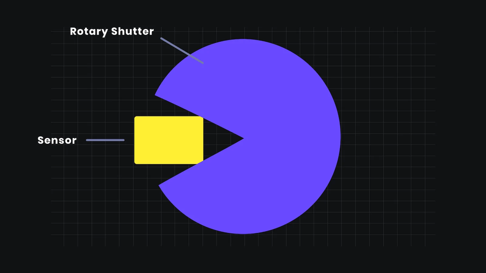 Ultimate Guide to Shutter Speed - Rotary Fuction
