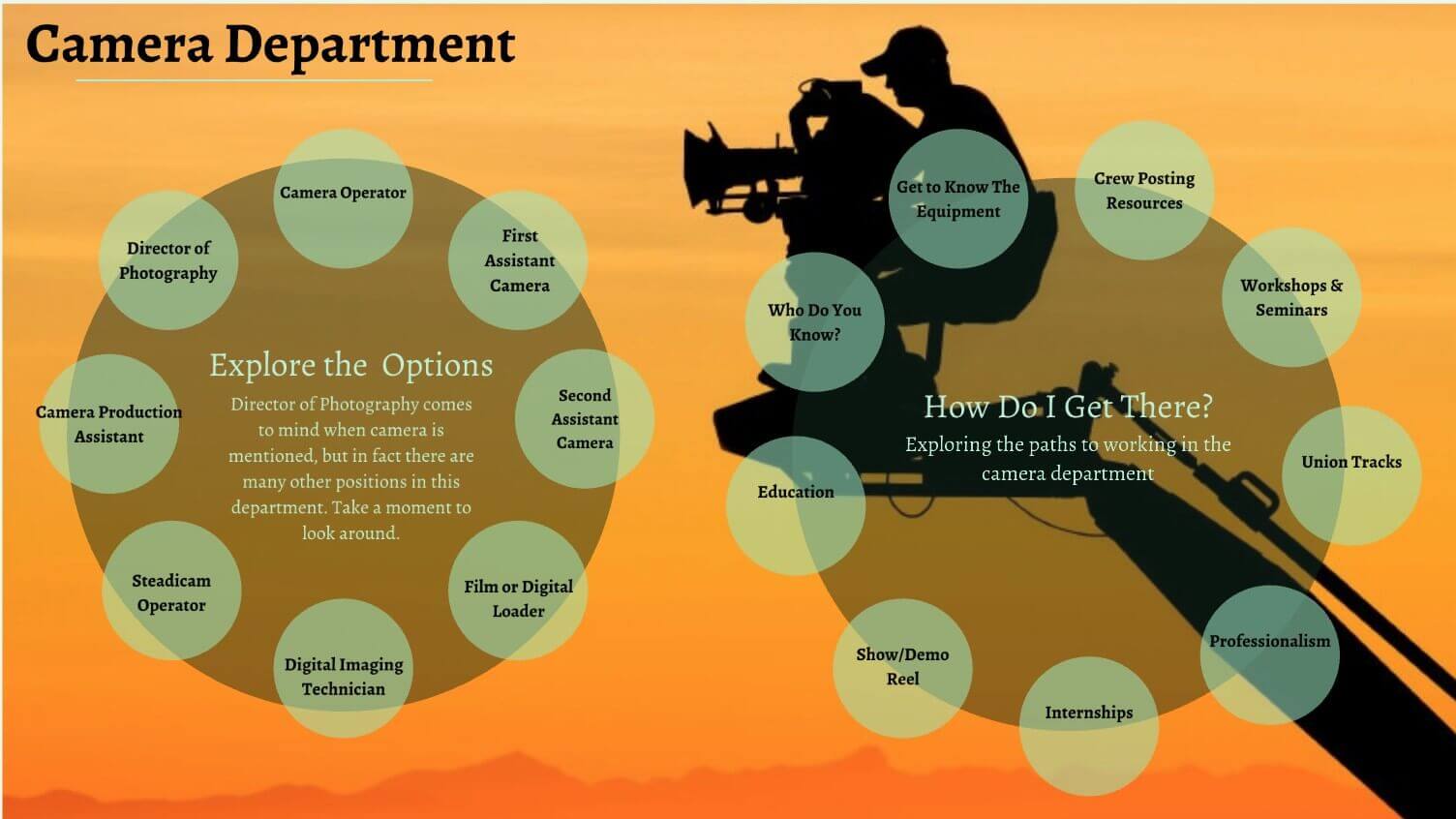 Ways to break into the camera department — DIT Jobs