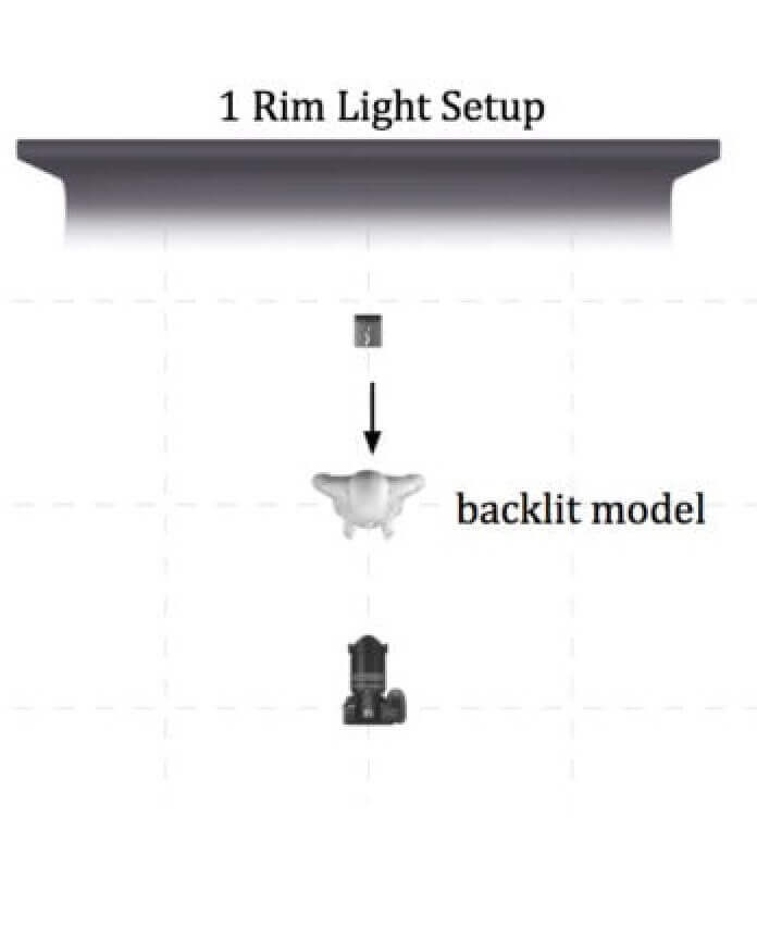 Single light rim light setup