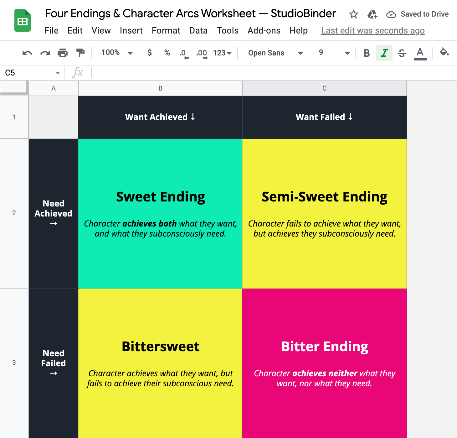 How To End A Story — Different Types Of Story Endings Explained