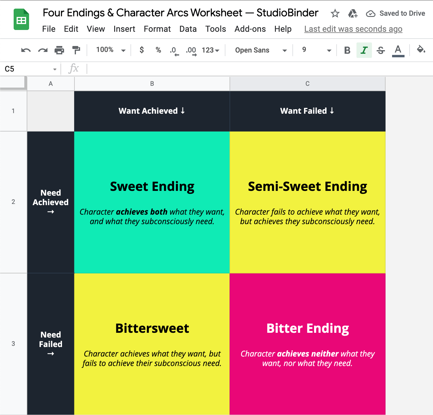 Four Endings and Character Arc Worksheet and Template - StudioBinder