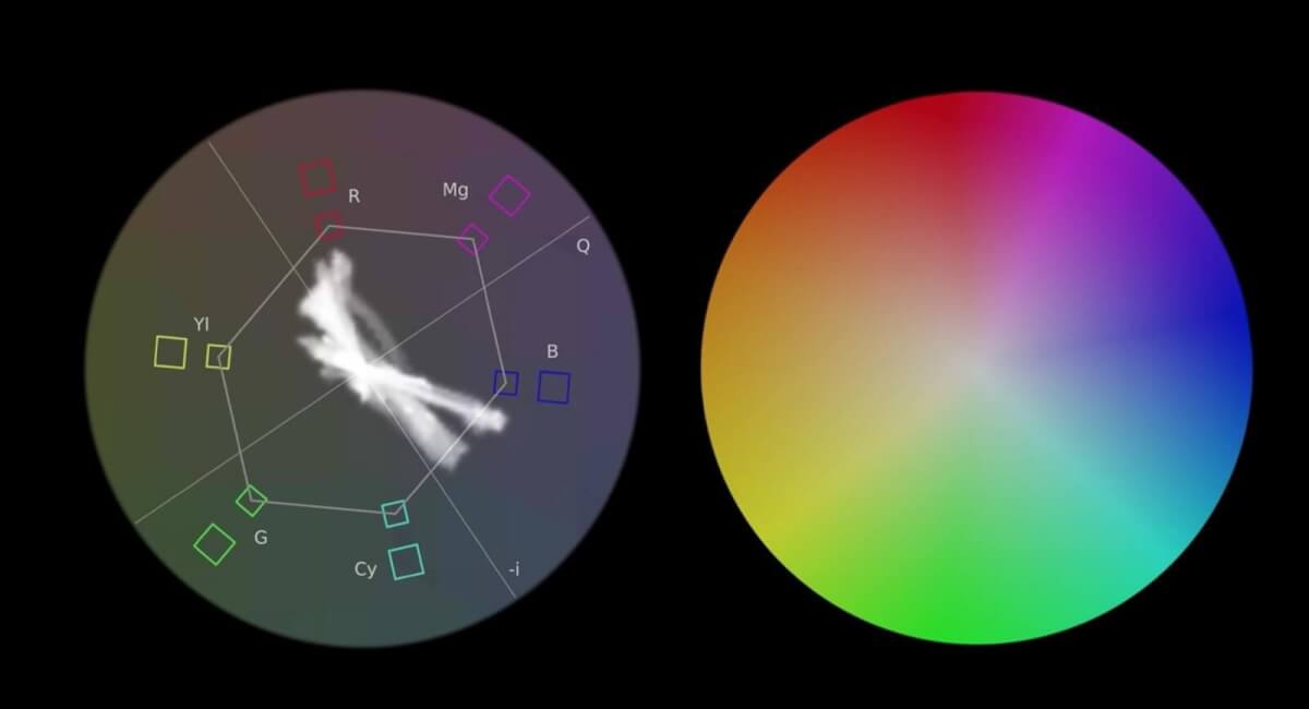 How to Open Vectorscope in Premiere - StudioBinder