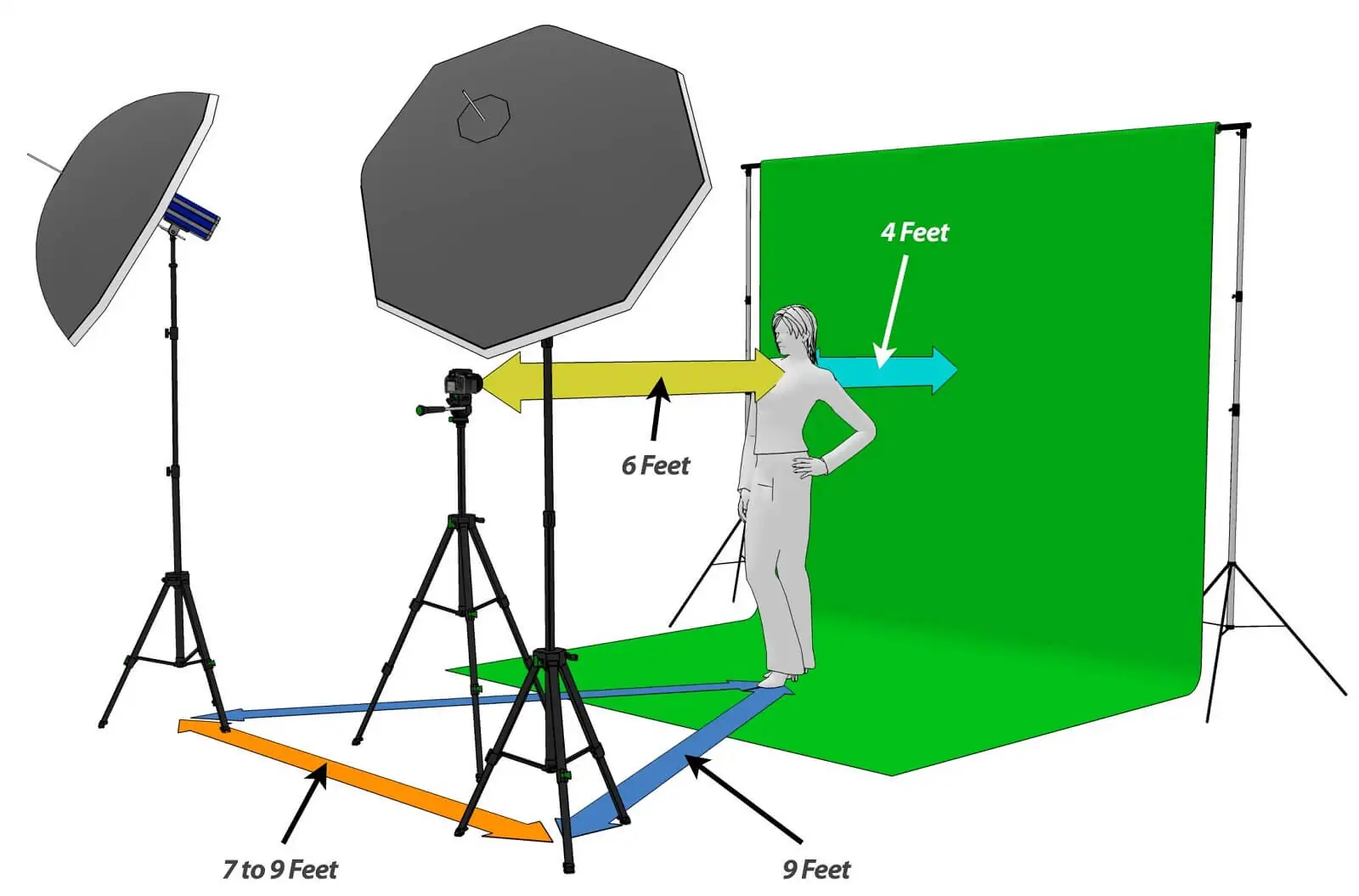 How to Set Up a Greenscreen on a Budget (2024): Stands, Materials, Lighting