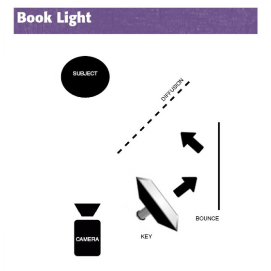 What is Bounce Light in Photography — Tips and Techniques