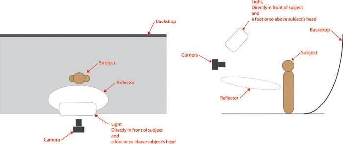 What is Butterfly Lighting — Definition, Examples and Setups