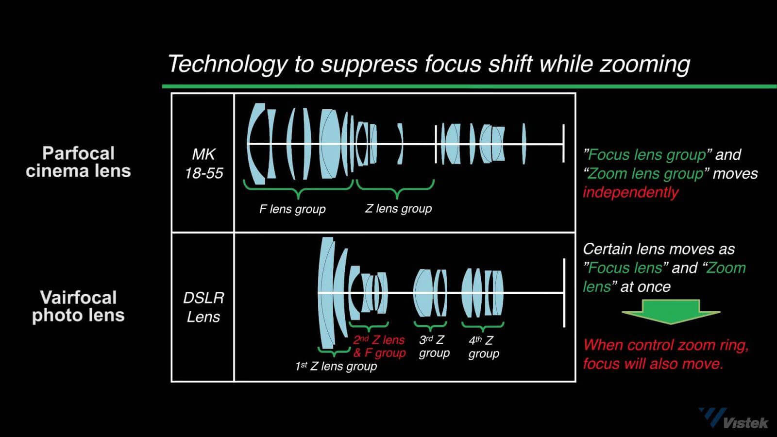 What is a Parfocal Lens — The Advantage of Parfocal Lenses