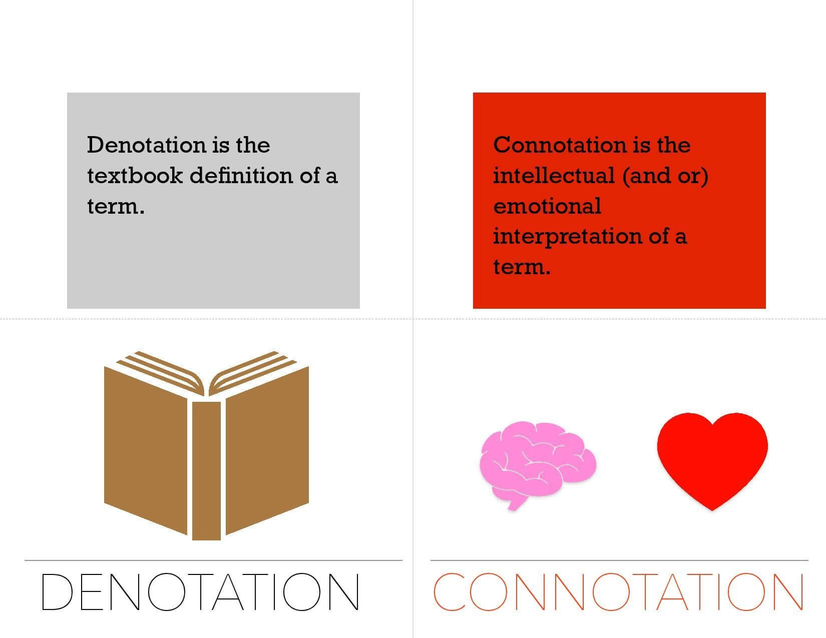 Define Connotation vs Denotation