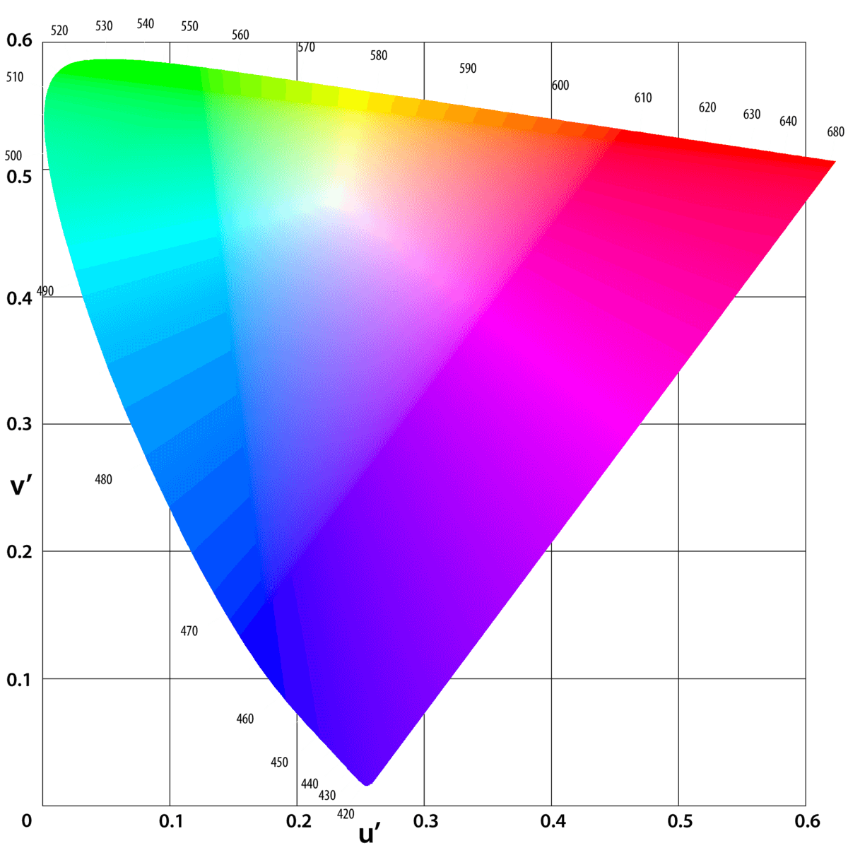 Color Space Visualization • CIE Color Space