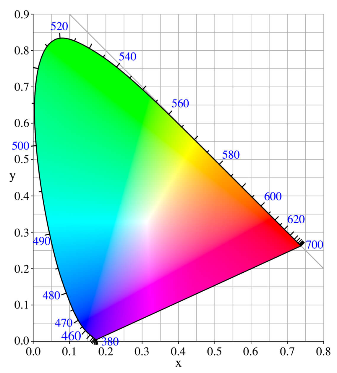 Color Space Visualization • CIE Color Space