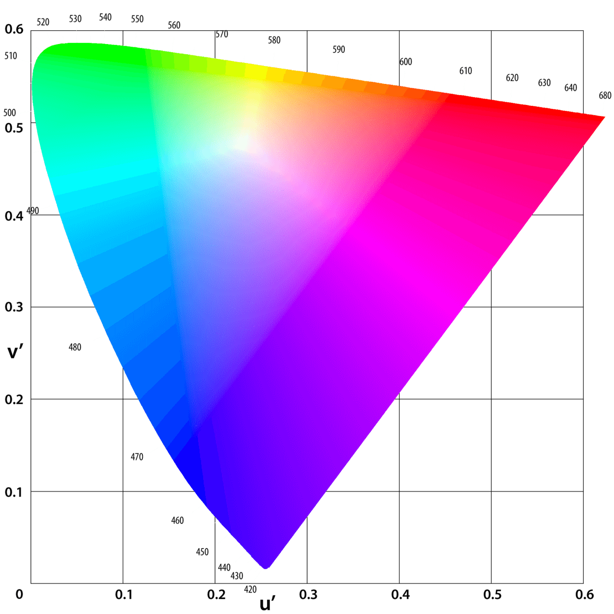 What Is Color Space Mastering Color In Post In Photo Film